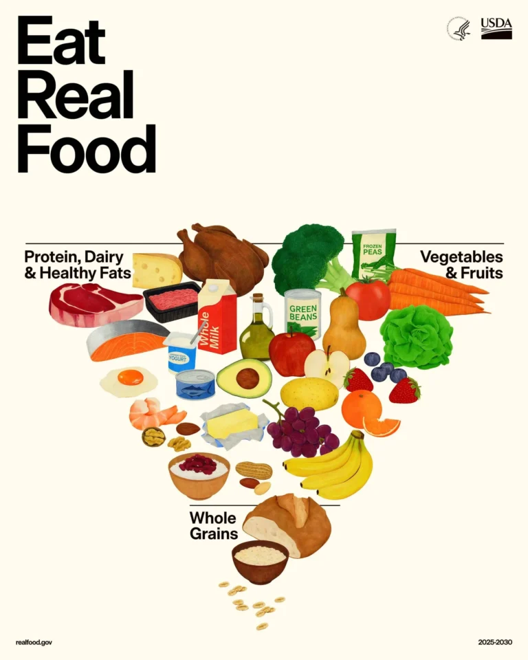 Why the US dietary guidelines warn against processed foods